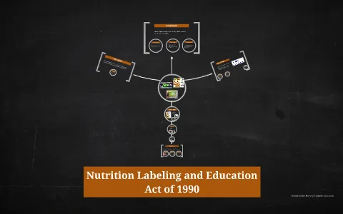Nutrition Labeling and Education Act of 1990