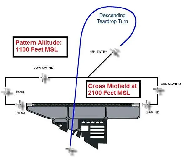 Cleveland Municipal Airport